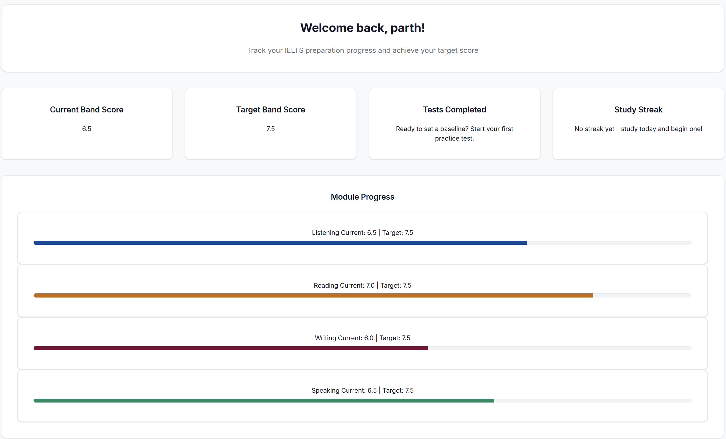 yourEDUGATOR IELTS Dashboard